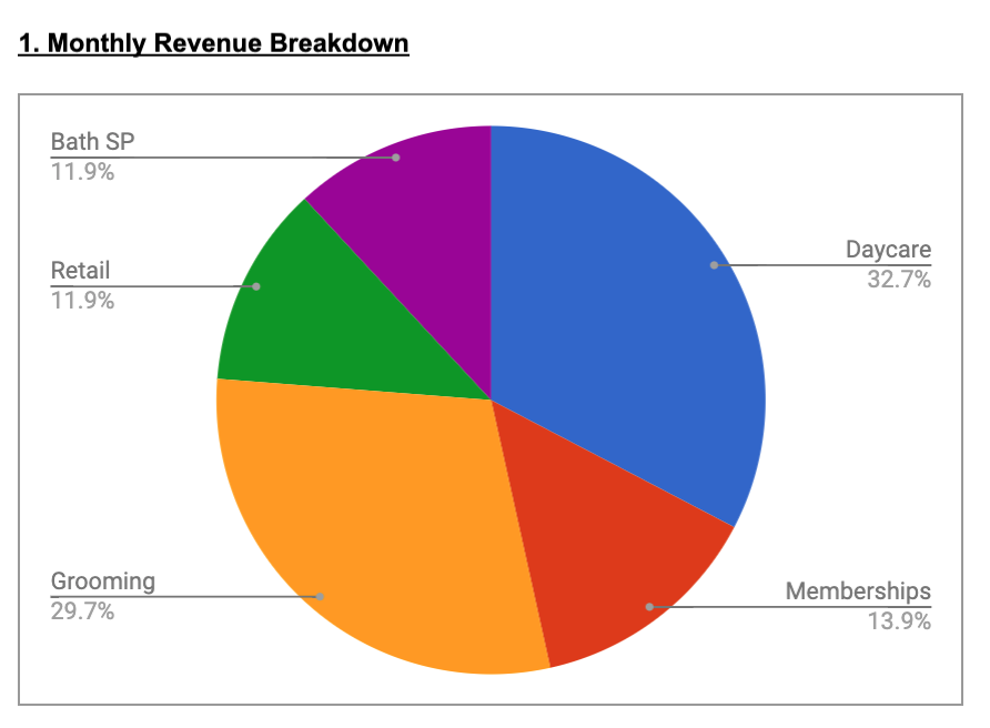 dog-daycare-business-plan-profit-analysis